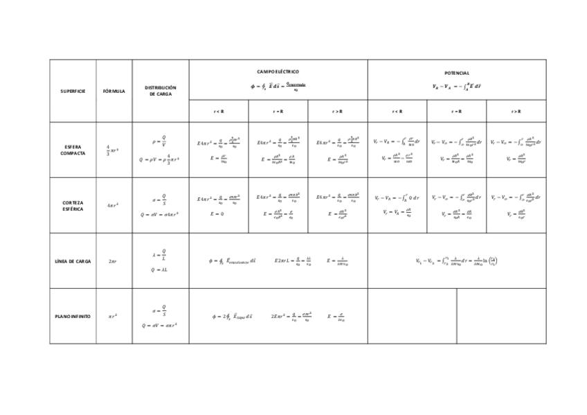 Miniatura del documento Campo-Electrico.pdf