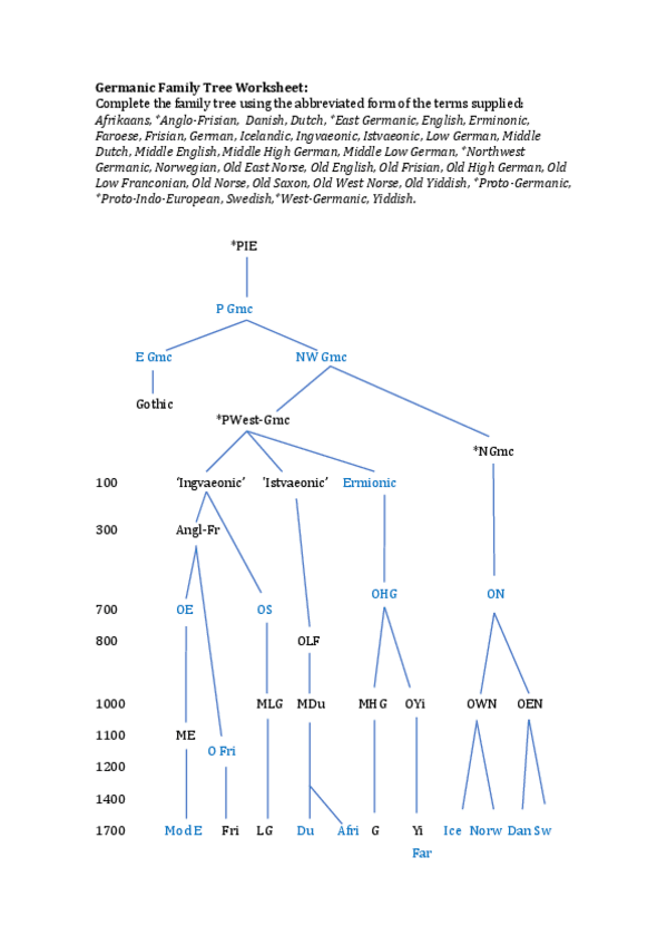 Miniatura del documento Germanic-Family-Tree-worksheet.pdf