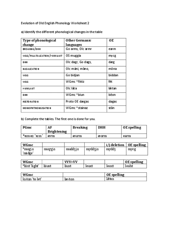Miniatura del documento Evolution-of-Old-English-Phonology-Worksheet-2-9.pdf