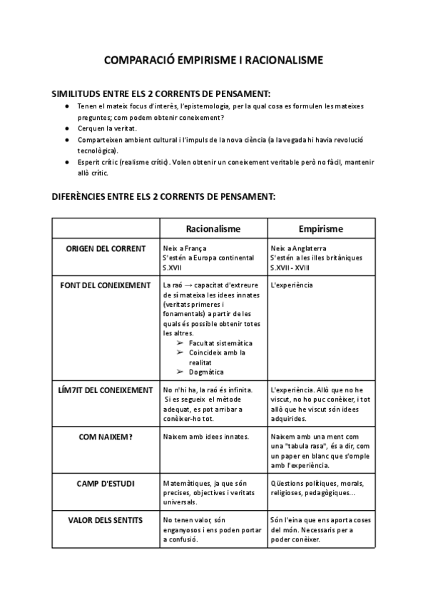 Miniatura del documento Racionalisme i empirisme.pdf