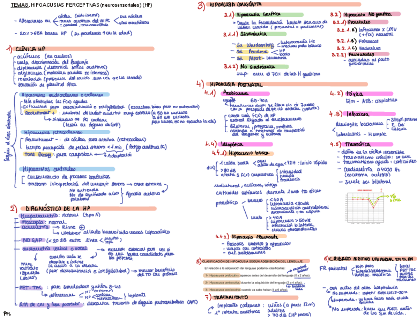 Miniatura del documento Tema-8-OTR.-PFL.pdf