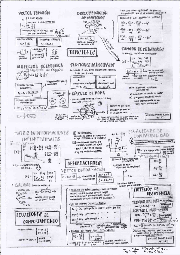 Miniatura del documento Hojas-de-formulas-para-examenes-RESIS.pdf