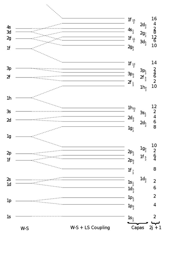 Miniatura del documento esquemaniveles.jpg