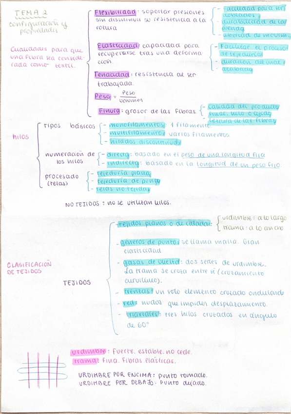 Miniatura del documento ESQUEMA-TEMA-2.pdf
