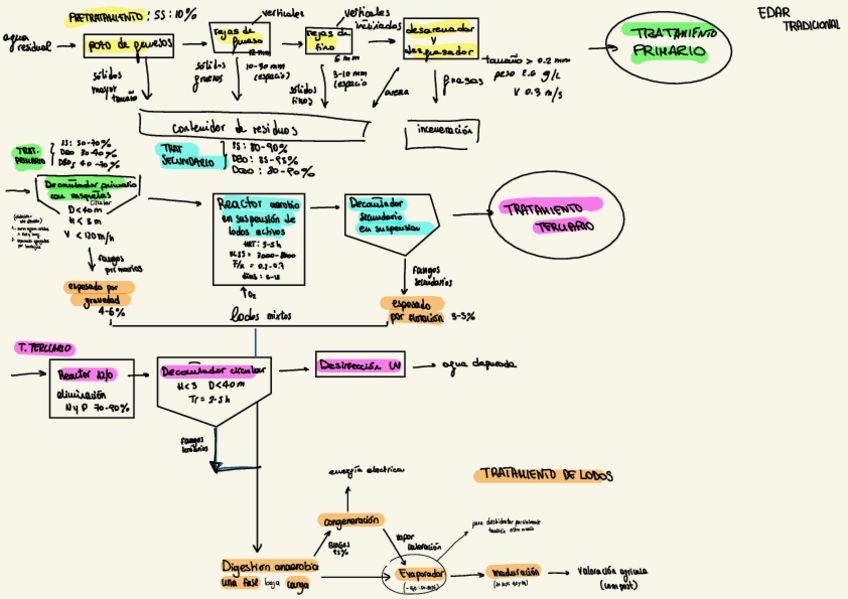 Miniatura del documento EDAR-Tradicional.pdf