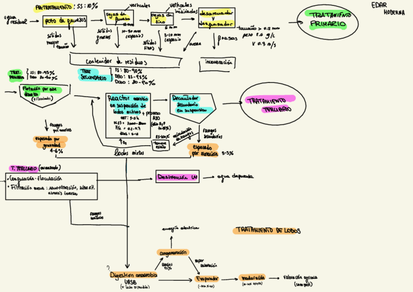 Miniatura del documento EDAR-Moderna.pdf