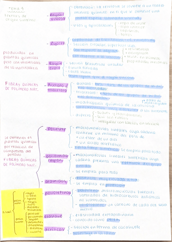 Miniatura del documento ESQUEMA-TEMA-4.pdf