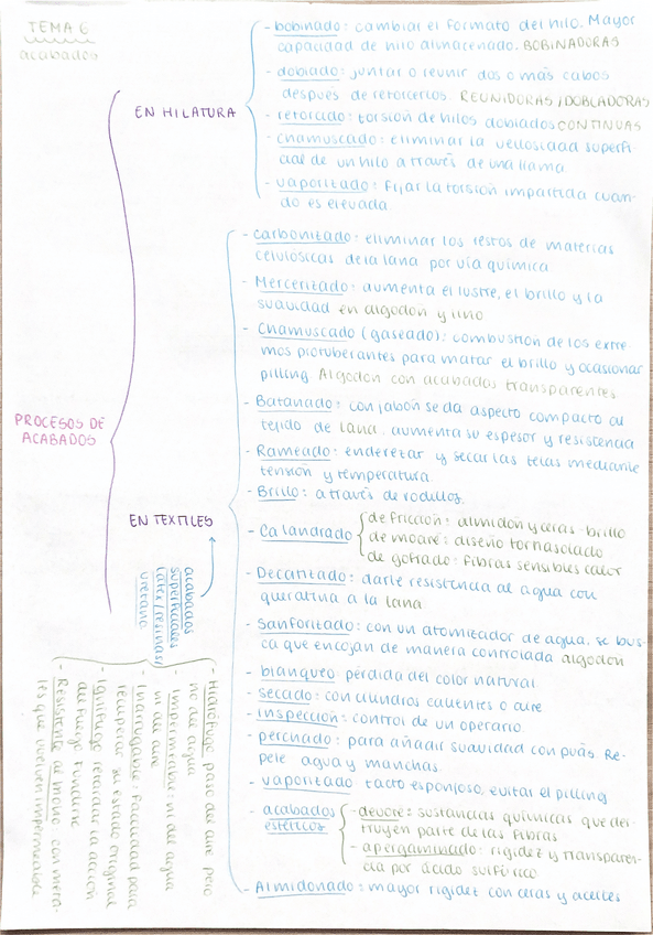 Miniatura del documento ESQUEMA-TEMA-6.pdf