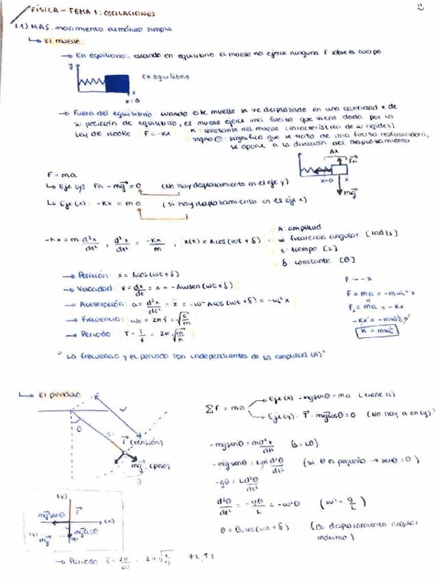 Miniatura del documento Tema-1-Oscilaciones-Apuntes.pdf