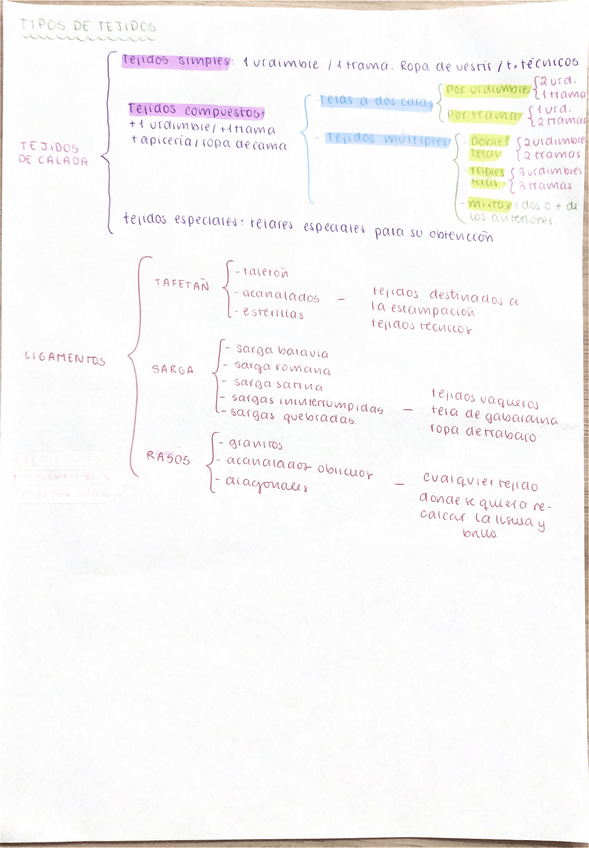 Miniatura del documento TIPOS-DE-TEJIDOS.pdf