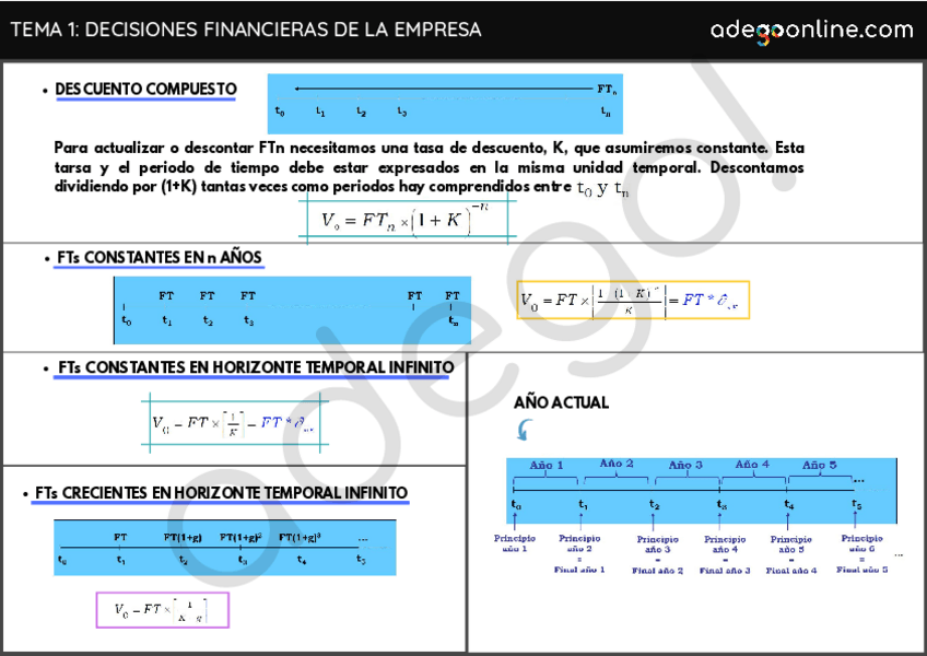 Miniatura del documento Resumen-formulas-tema-1.pdf