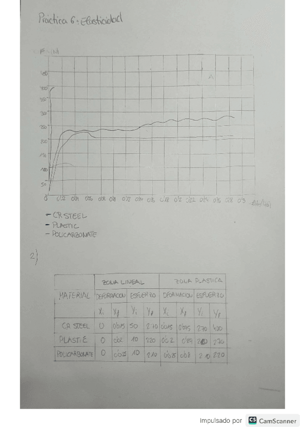 Miniatura del documento Practica-6-1.pdf