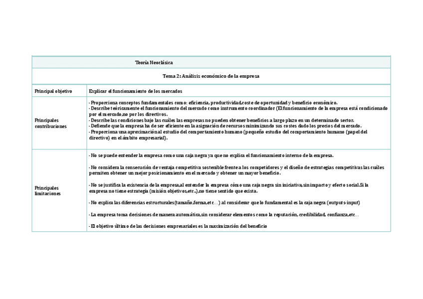 Miniatura del documento Esquema-Teorias-Tema-2.docx.pdf