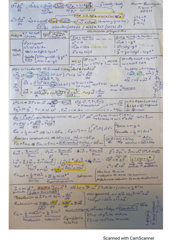 Miniatura del documento Formulario-1Parcial.pdf