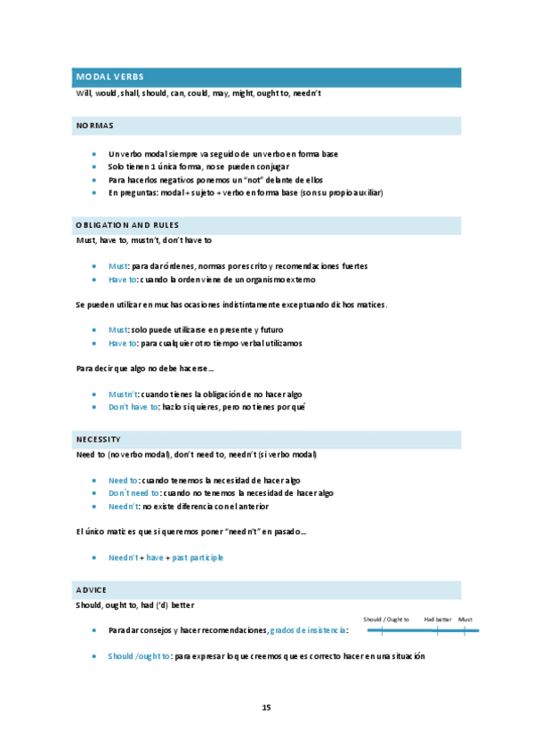 Miniatura del documento 7.-Modal-verbs.pdf