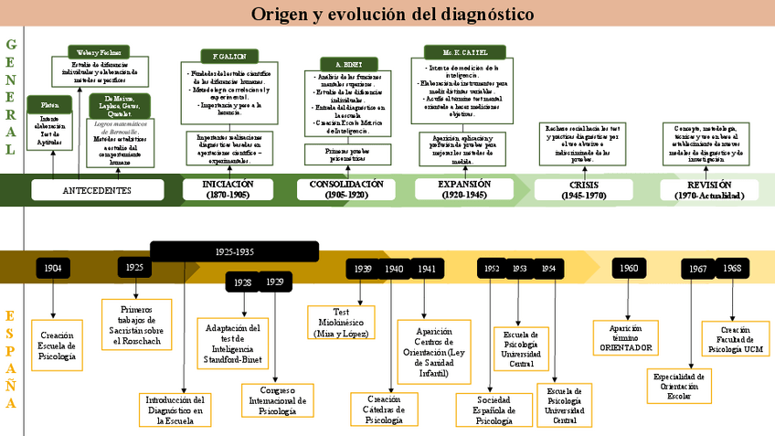 Miniatura del documento Linea-Cronologica-PDF.pdf