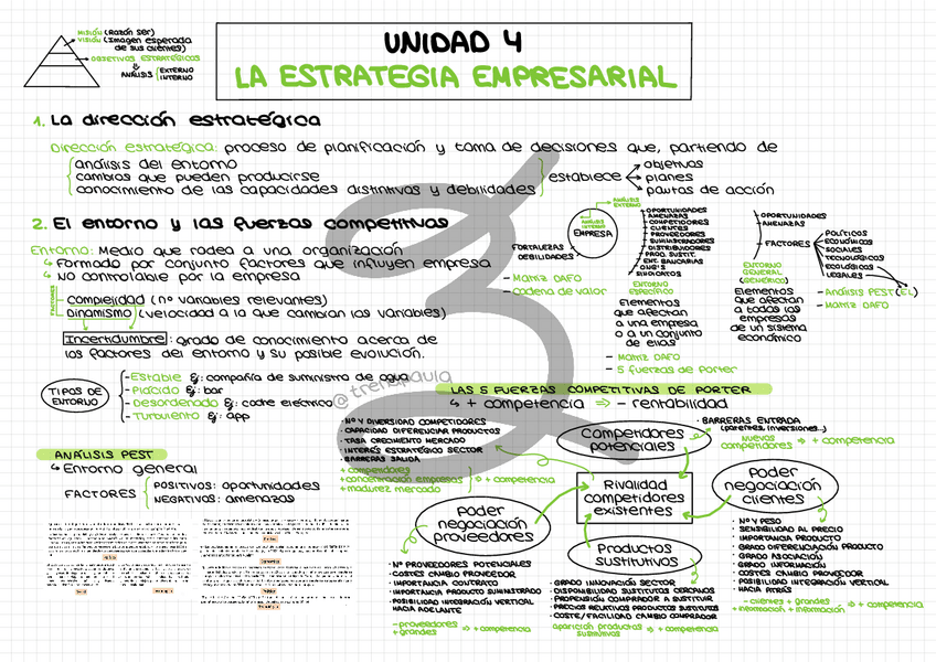 Miniatura del documento Unidad-4-La-estrategia-empresarial.pdf