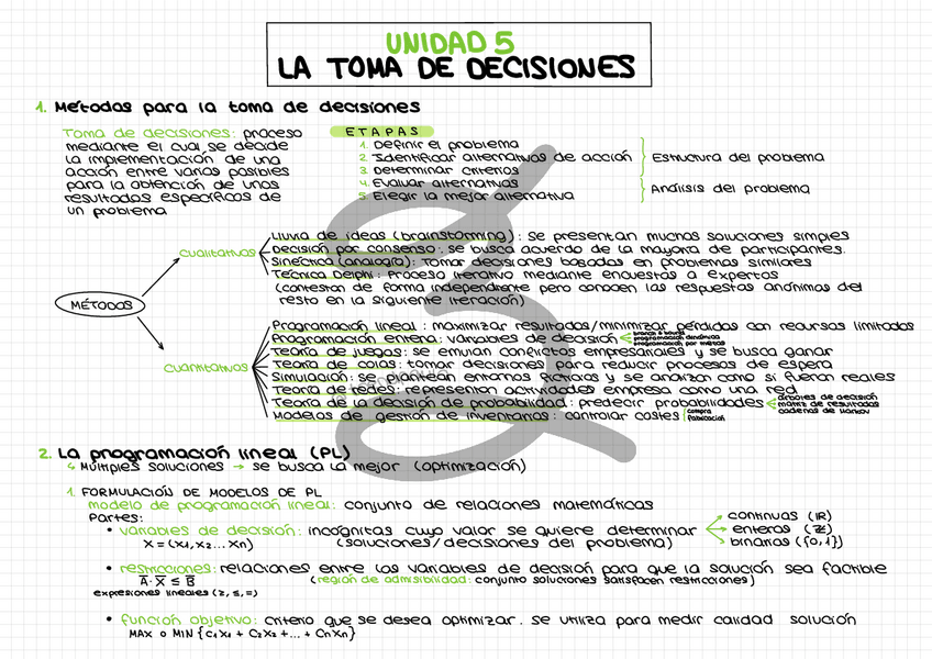 Miniatura del documento Unidad-5-La-toma-de-decisiones.pdf