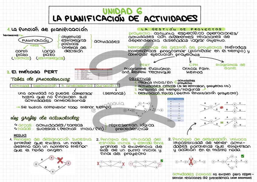Miniatura del documento Unidad-6-La-planificacion-de-actividades.pdf
