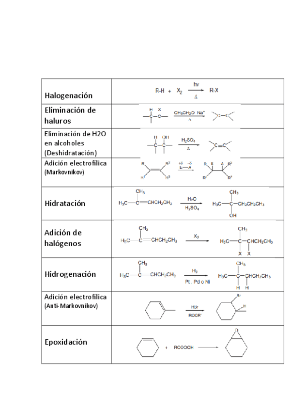Miniatura del documento Tabla-de-reacciones-quimicas.pdf
