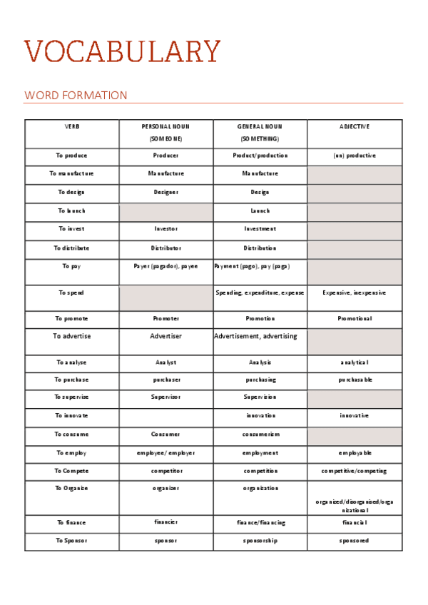 Miniatura del documento Vocabulario-idioma-moderno.pdf