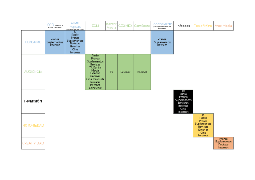 Miniatura del documento Tabla-de-fuentes-de-informacion-para-la-planificacion.pdf