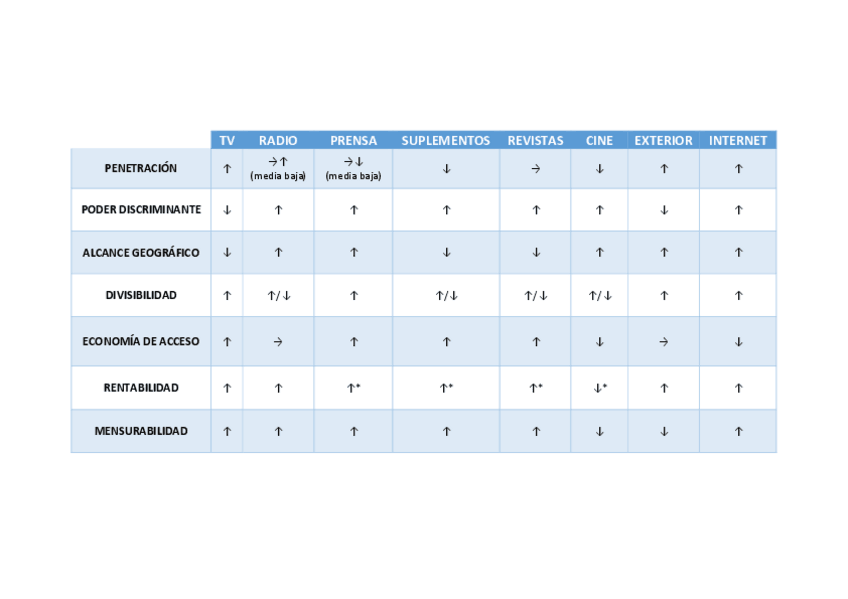 Miniatura del documento Tabla-sobre-perspectiva-teorica-de-los-medios-publicitarios.pdf