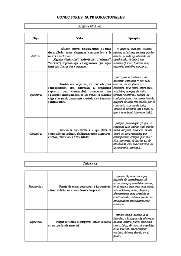 Miniatura del documento CONECTORES-SUPRAORACIONALES.pdf