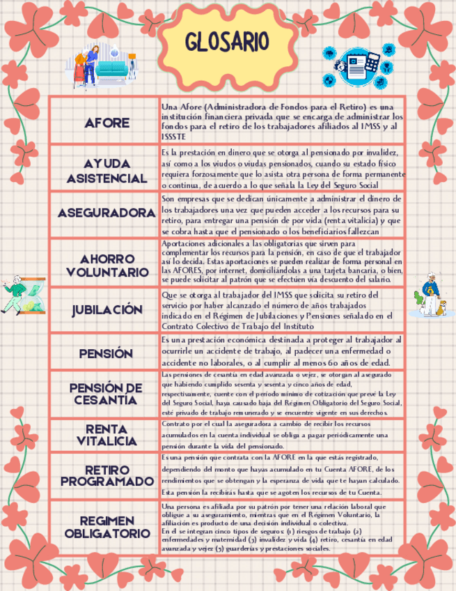 Miniatura del documento Glosario-Invalidez-y-Vejez.pdf