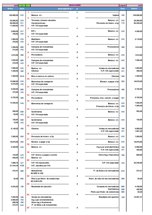 Miniatura del documento SOLUCION-PRACTICA-2-DIARIO.pdf