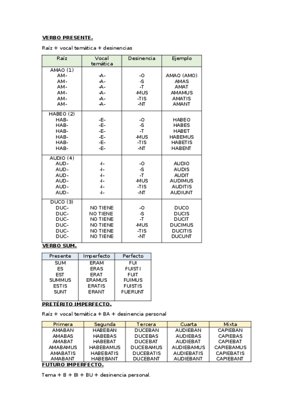 Miniatura del documento resumen latín.odt