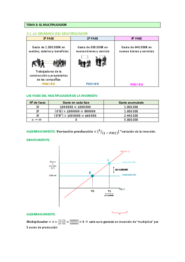 Miniatura del documento Tema-3-macroeconomia.pdf