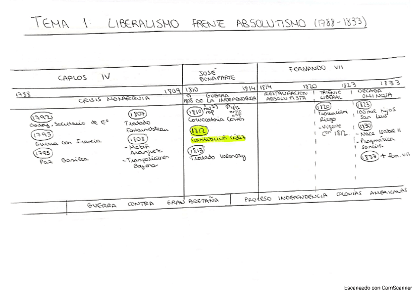 Miniatura del documento Lineas-de-tiempo-historia.pdf