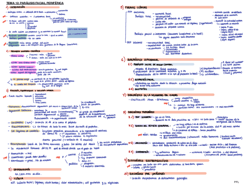 Miniatura del documento Tema-12.-OTR.-PFL.pdf