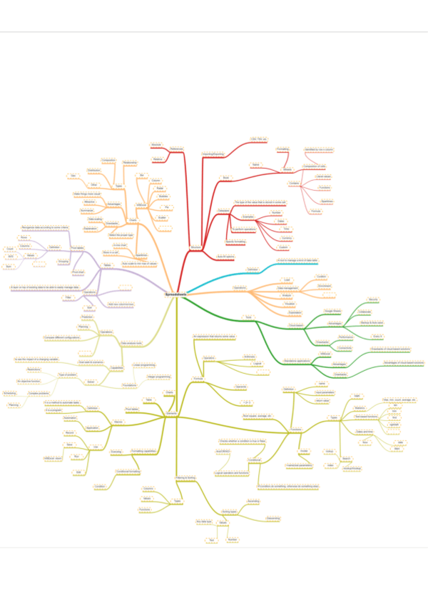 Miniatura del documento Summary.pdf