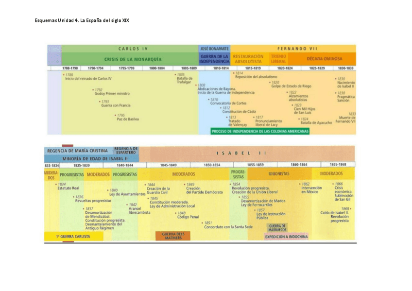 Miniatura del documento Linea-del-tiempo-siglo-XIX-en-Espana.pdf