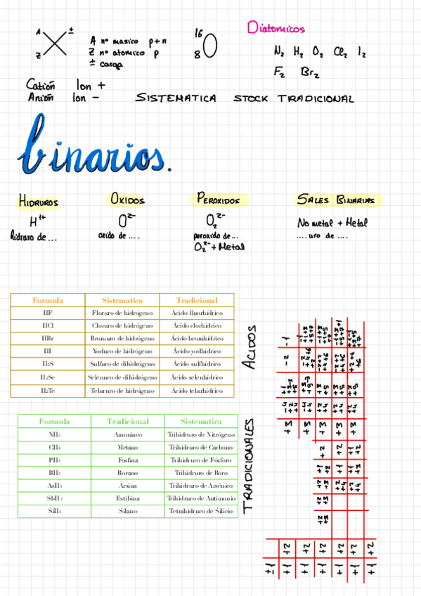 Miniatura del documento Inorganica.pdf