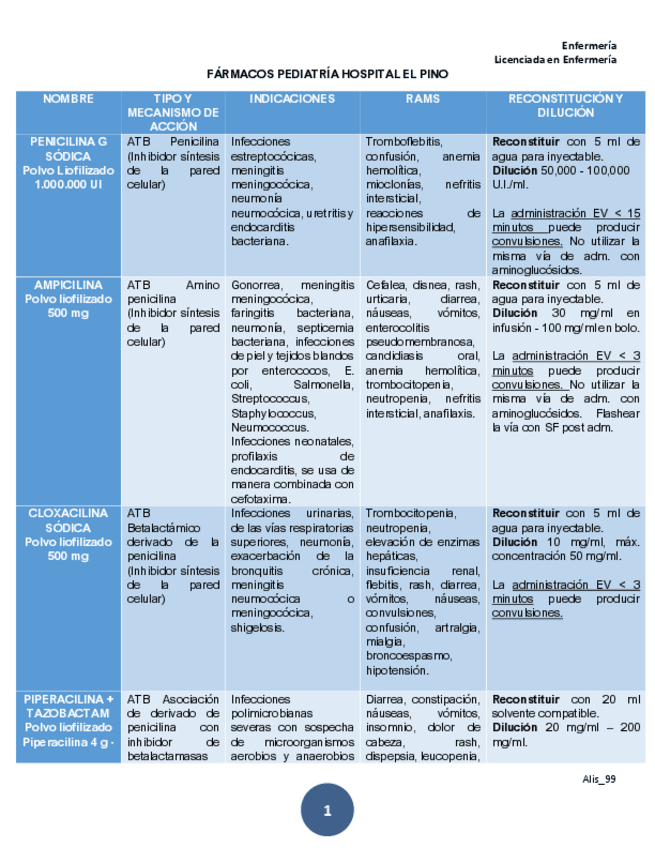 Miniatura del documento FarmacosServicio-PediatriaHospital-El-Pino.pdf