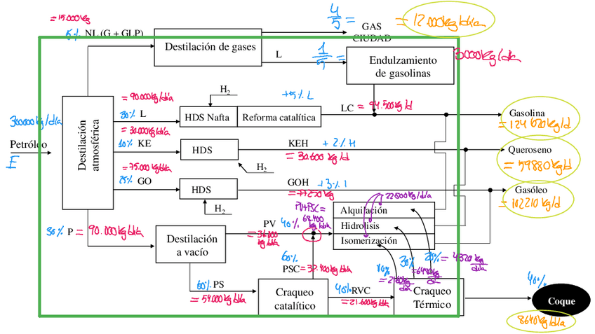 Miniatura del documento Problema-refineria-II.pdf