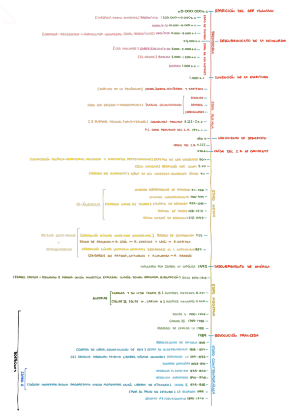 Miniatura del documento Linea-del-tiempo.pdf