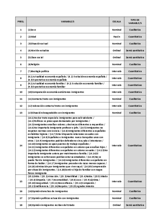Miniatura del documento Tabla-de-variables-solucion.pdf