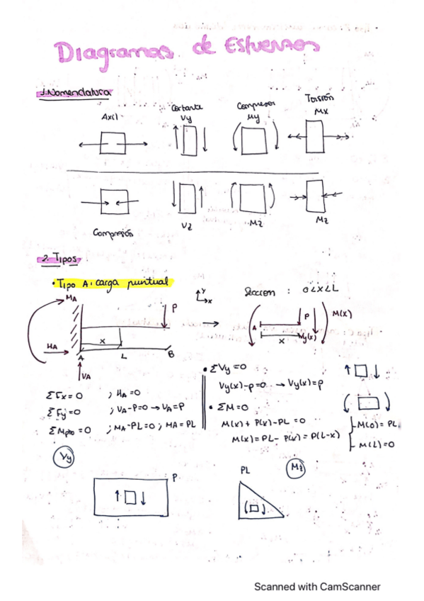 Miniatura del documento Apuntes-Diagramas-de-Esfuerzos.pdf