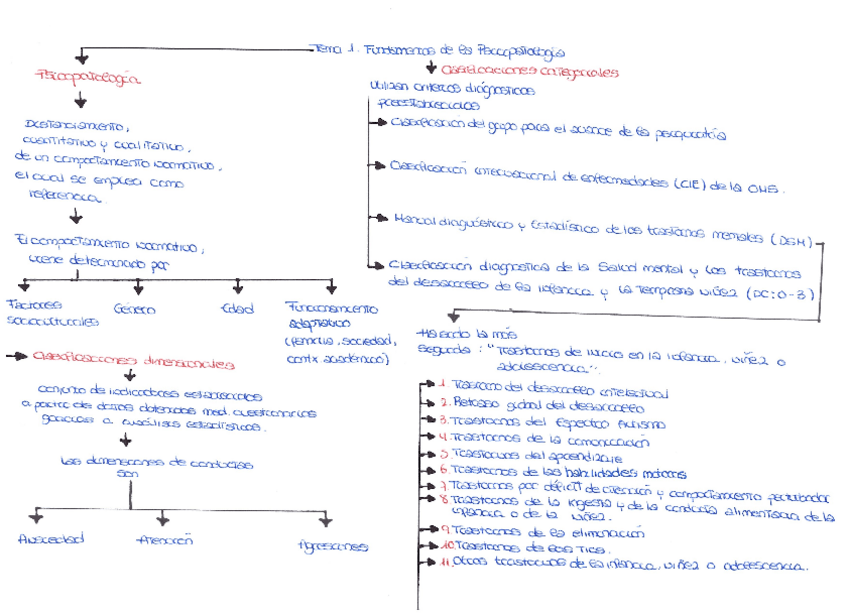 Miniatura del documento Tema-1.-Esquema.pdf