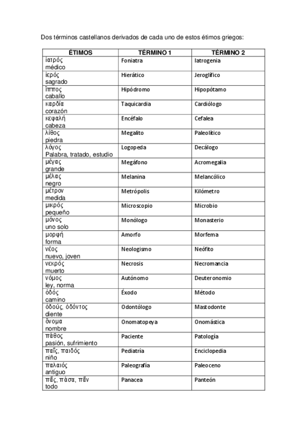 Miniatura del documento Etimologia-2.pdf