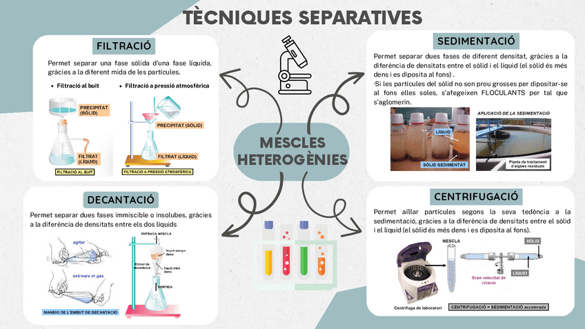 Miniatura del documento Mapa-mental-tecniques-separatives.pdf