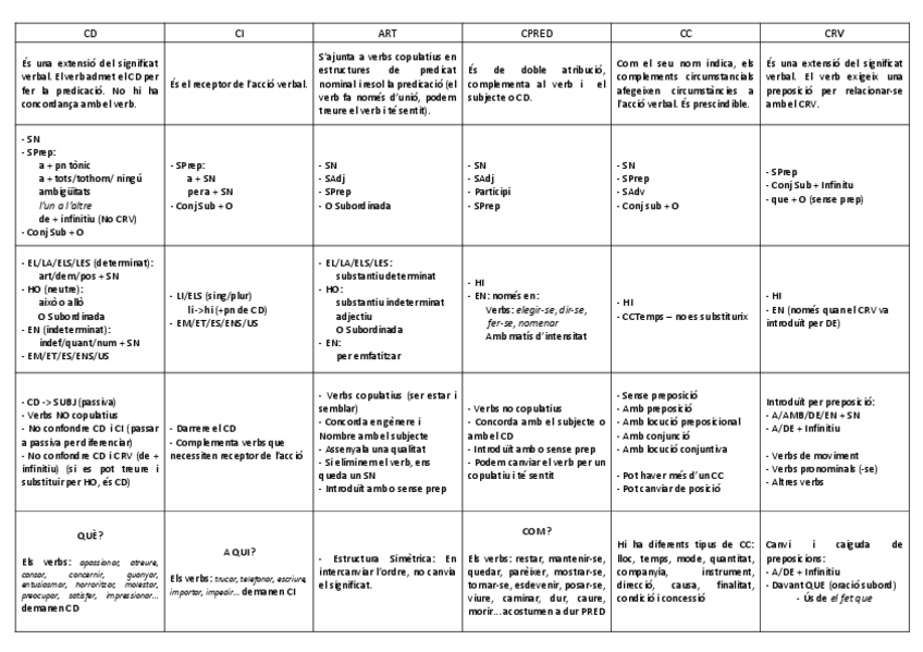 Miniatura del documento 1-TAULA-FUNCIONS.pdf