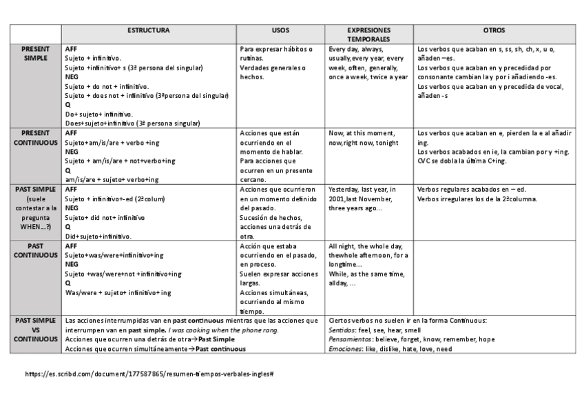 Miniatura del documento Tiempos-Verbales-Cuadro.pdf