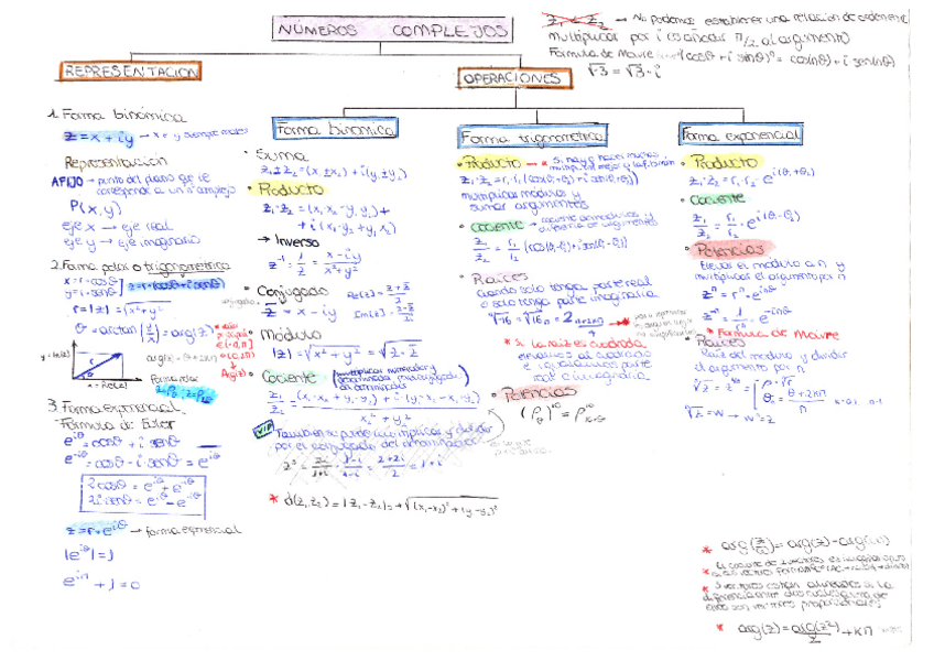 Miniatura del documento Formulas-Ampli-de-Mate.pdf
