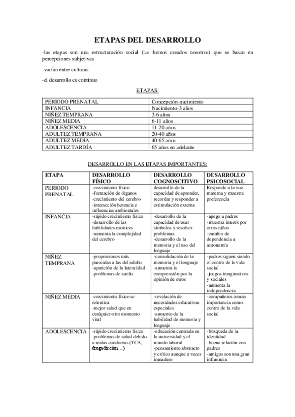 Miniatura del documento ETAPAS-DEL-DESARROLLO.pdf