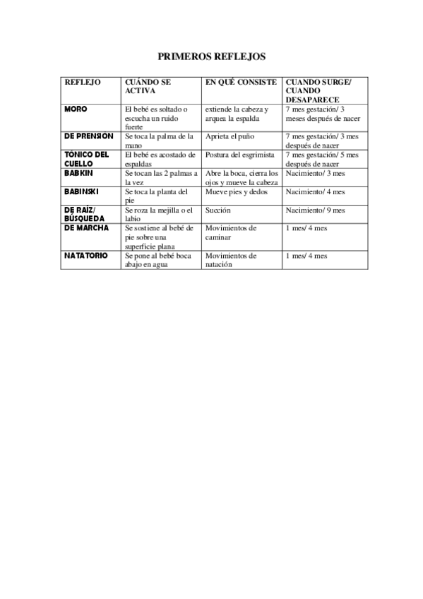 Miniatura del documento PRIMEROS-REFLEJOS.pdf